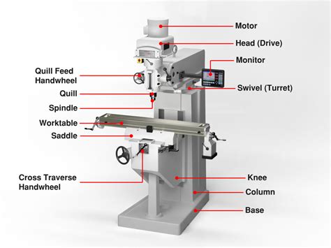 circuit cnc milling machine|cnc milling machine definition.